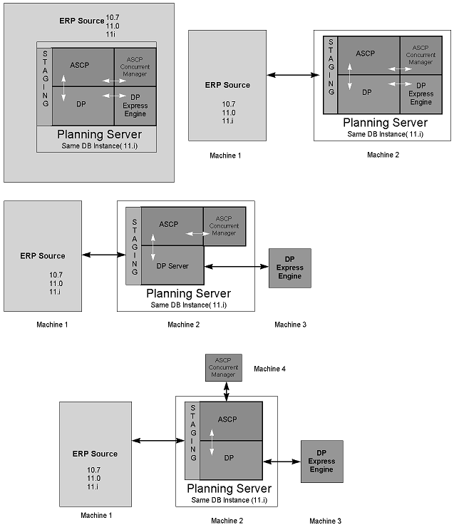 Oracle Ascp Process Flow Chart