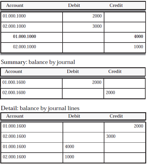 Defining Intercompany Accounts | OracleUG